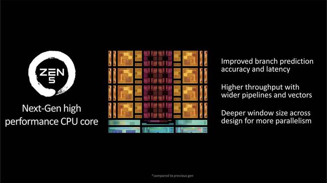 Computex2024：AMD发布Zen5架构锐龙9000桌面处理器IPC提升16%(图2)