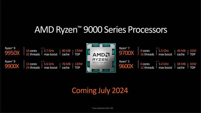 Computex2024：AMD发布Zen5架构锐龙9000桌面处理器IPC提升16%(图4)