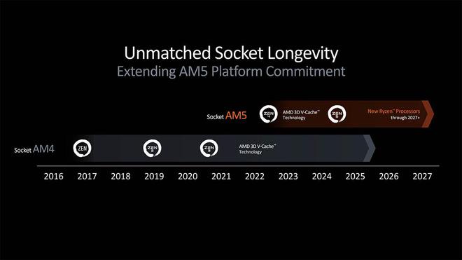 Computex2024：AMD发布Zen5架构锐龙9000桌面处理器IPC提升16%(图9)