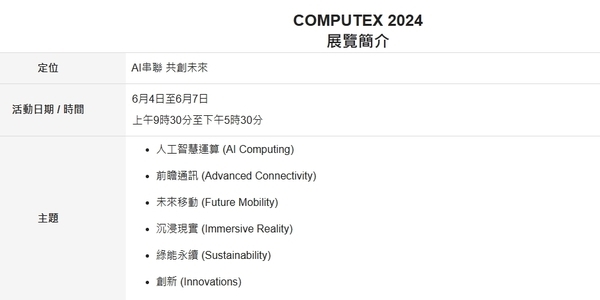 天博：COMPUTERX2024即将开幕：人工智能与PC创新的交汇点(图1)
