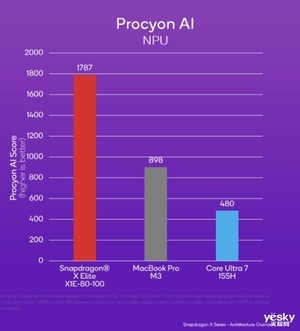 天博：COMPUTERX2024即将开幕：人工智能与PC创新的交汇点(图5)
