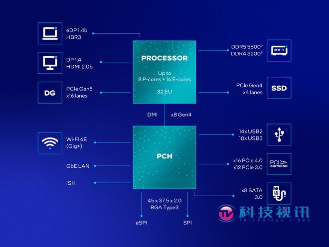 助力AI“芯”发展英特尔新品亮相CES2024新科技(图4)