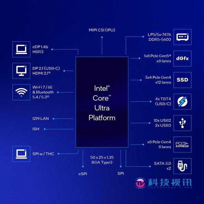 助力AI“芯”发展英特尔新品亮相CES2024新科技(图13)