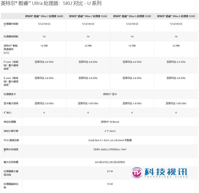 助力AI“芯”发展英特尔新品亮相CES2024新科技(图12)