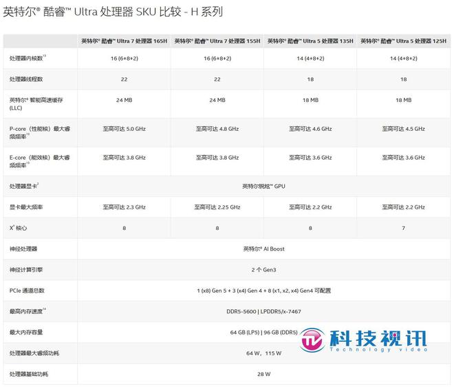 助力AI“芯”发展英特尔新品亮相CES2024新科技(图11)
