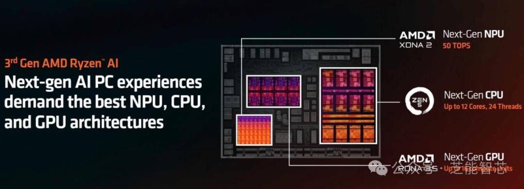 Computex2024｜AMD的锐龙9000和锐龙AI(图6)