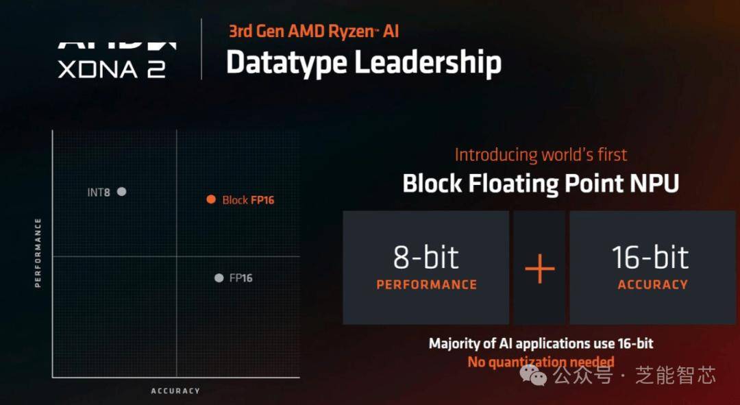 Computex2024｜AMD的锐龙9000和锐龙AI(图10)