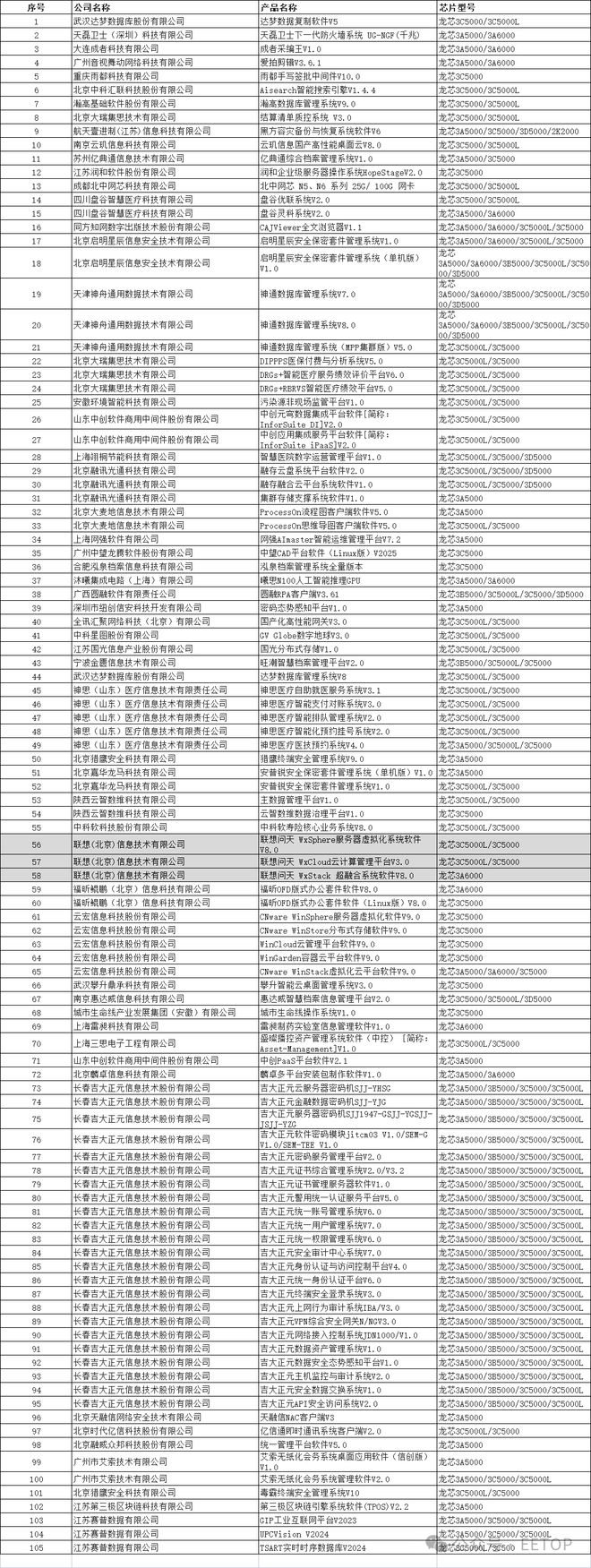 龙芯处理器最新消息：联想实现使用国产CPU的承诺！龙芯3C6000已回片！(图1)