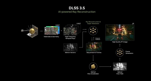天博：2024Steam夏促来袭！华硕高能显卡祝您嗨玩一夏(图6)