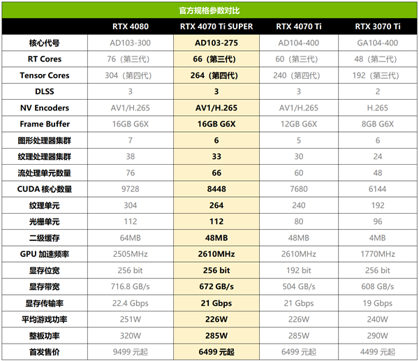 天博：2024Steam夏促来袭！华硕高能显卡祝您嗨玩一夏(图7)