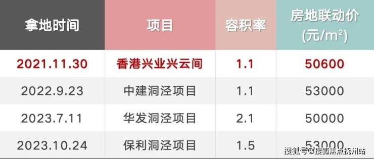 兴云间(上海兴云间)首页网站-2024年最新户型配套房价-小区环境(图6)