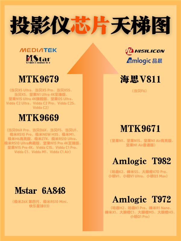 2024年家用4K投影仪选购攻略！预算四千左右当贝F6亲测好用(图4)