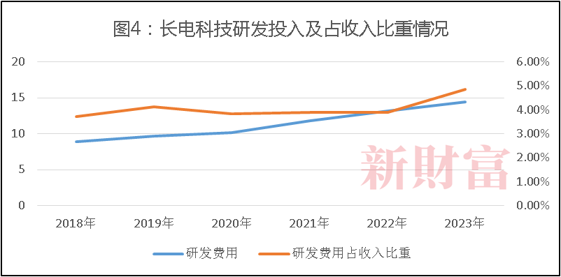 芯片产业大整合！华润百亿拿下长电科技控股权半导体巨头并购背后：打通全产业链强者恒强(图4)