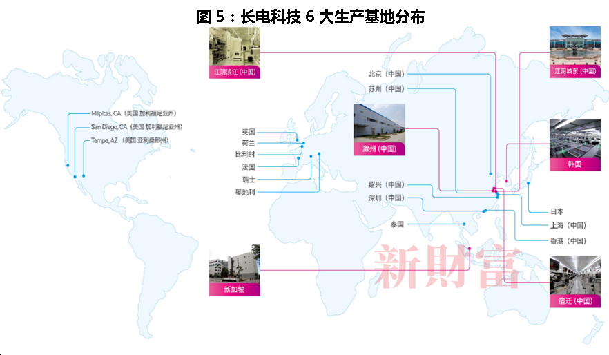 芯片产业大整合！华润百亿拿下长电科技控股权半导体巨头并购背后：打通全产业链强者恒强(图5)