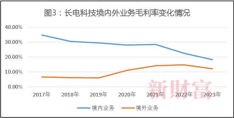 芯片产业大整合！华润百亿拿下长电科技控股权半导体巨头并购背后：打通全产业链强者恒强(图3)