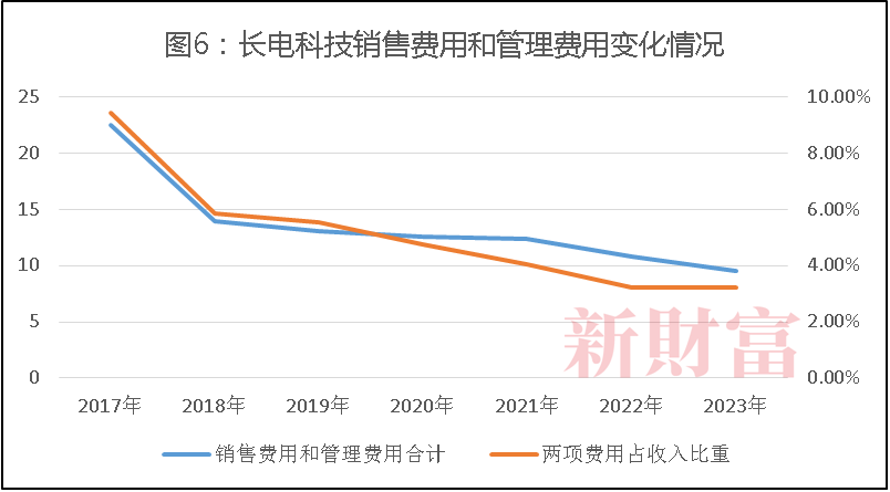 芯片产业大整合！华润百亿拿下长电科技控股权半导体巨头并购背后：打通全产业链强者恒强(图7)