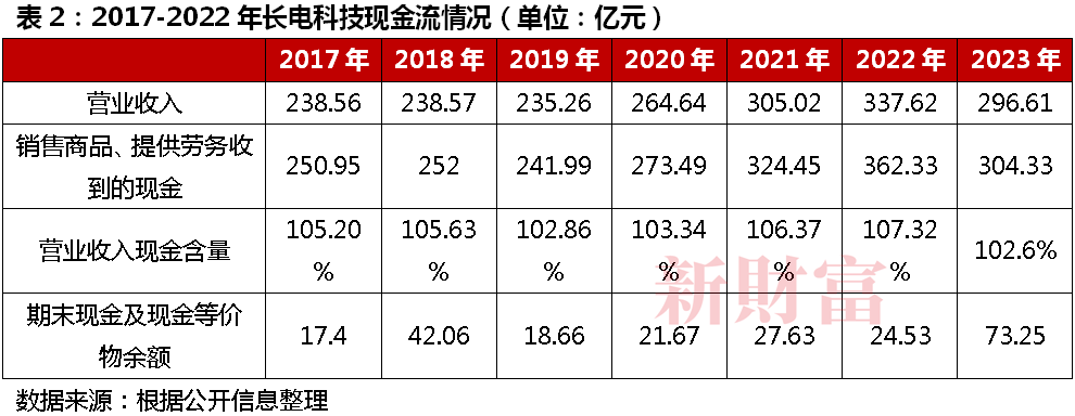 芯片产业大整合！华润百亿拿下长电科技控股权半导体巨头并购背后：打通全产业链强者恒强(图8)
