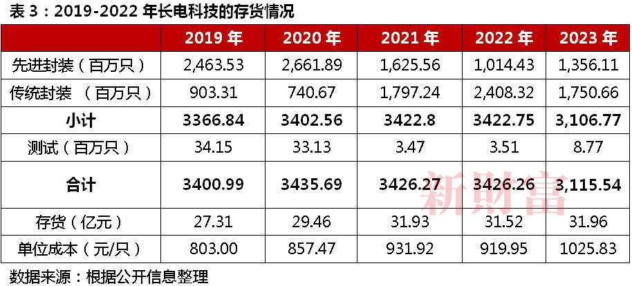 芯片产业大整合！华润百亿拿下长电科技控股权半导体巨头并购背后：打通全产业链强者恒强(图9)