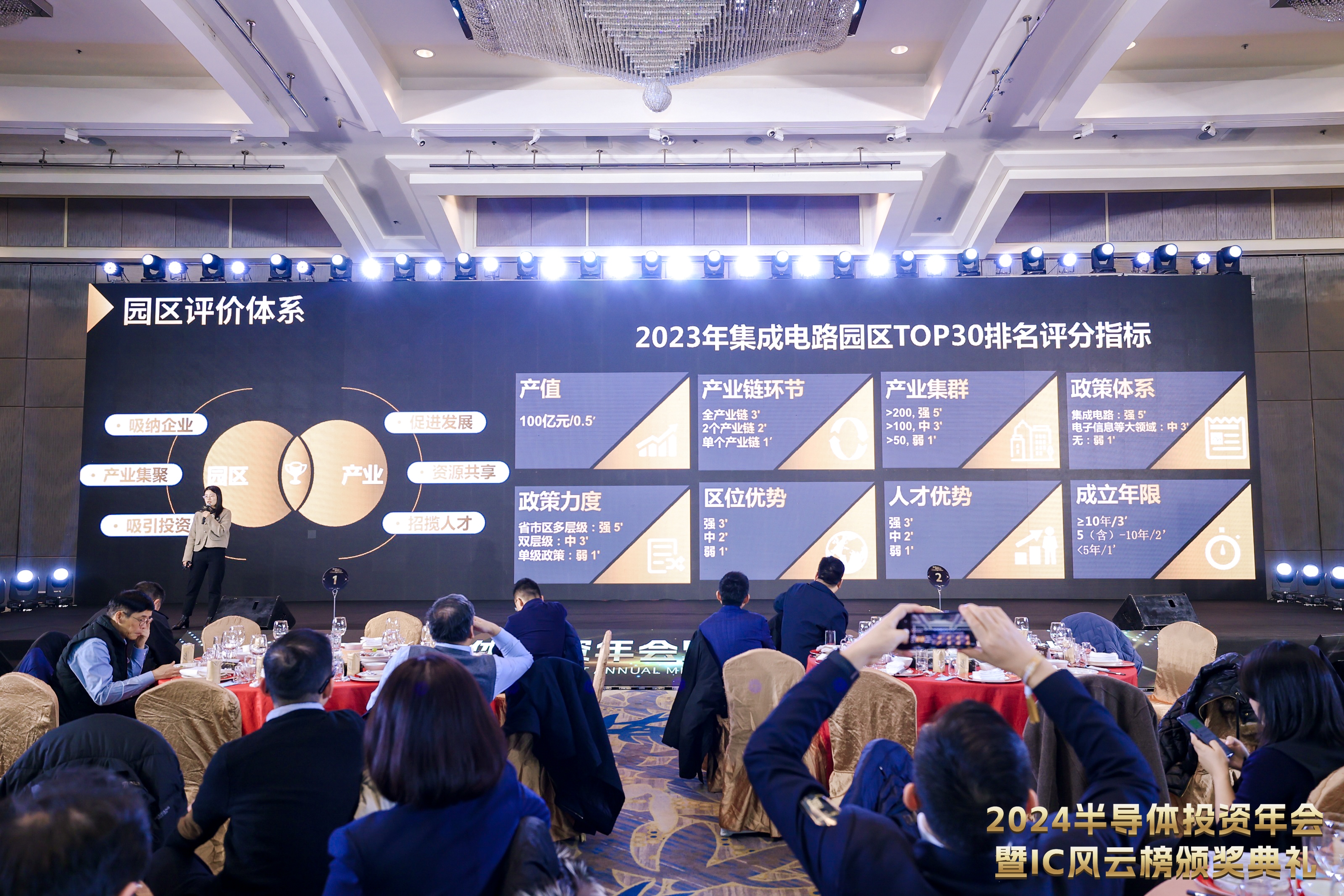 天博：2023年中国集成电路园区综合实力TOP30榜单揭晓！(图2)