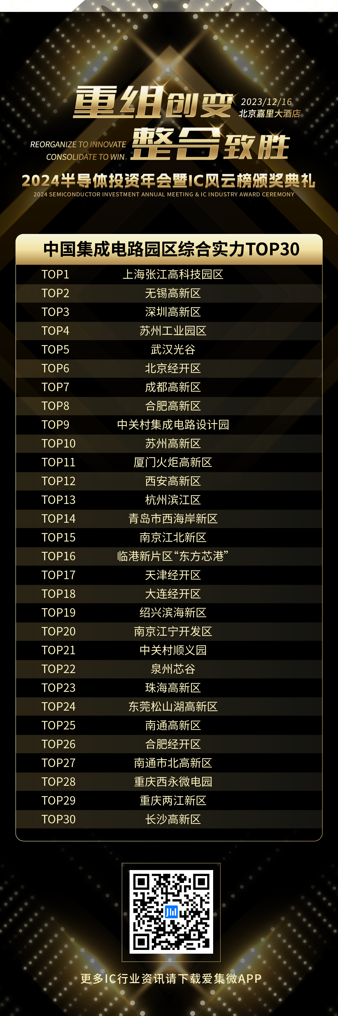 天博：2023年中国集成电路园区综合实力TOP30榜单揭晓！(图3)