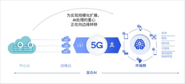 WAIC2024：共享共创高通致力推动AI普惠(图6)