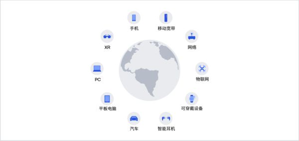 WAIC2024：共享共创高通致力推动AI普惠(图9)