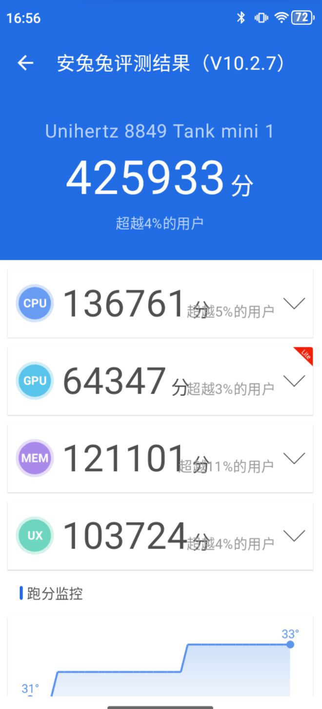 天博：都2024年了！还有巴掌大手机43寸小屏比iPhone4都小支持三防(图14)