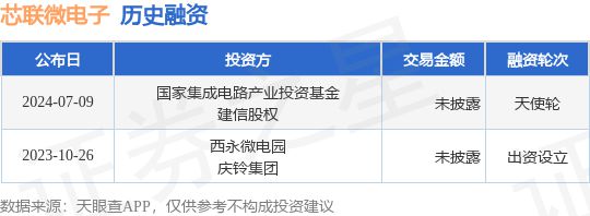 芯联微电子公布天使轮融资投资方为国家集成电路产业投资基金、建信股权等(图1)