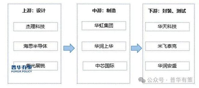 2024-2030年集成电路行业细分市场调研及投资可行性分析报告(图2)