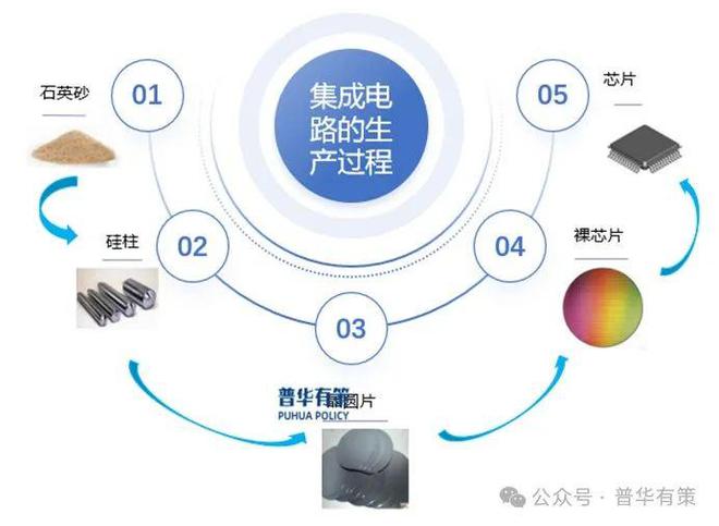 2024-2030年集成电路行业细分市场调研及投资可行性分析报告(图1)