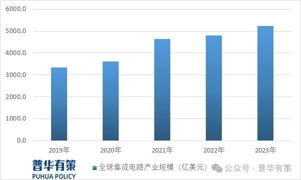 2024-2030年集成电路行业细分市场调研及投资可行性分析报告(图3)