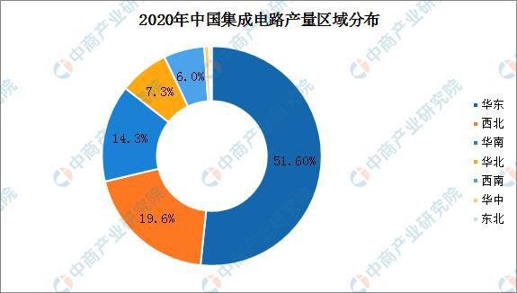 “双循环”战略专题：2021年中国集成电路行业市场现状及发展前景预测分析(图3)