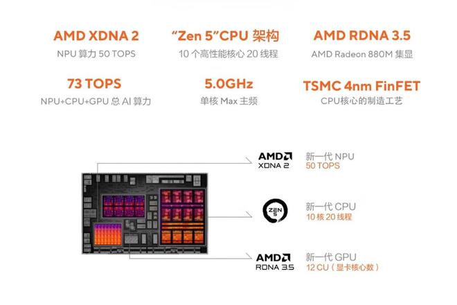 Zen5降临！华硕无畏Pro162024将在7月25日开售7999元值吗？(图3)
