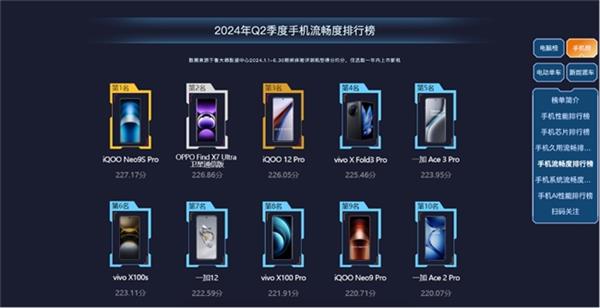 天博体育：鲁大师2024年手机半年报：AI手机势头正猛影像旗舰掌握市场话语权(图4)