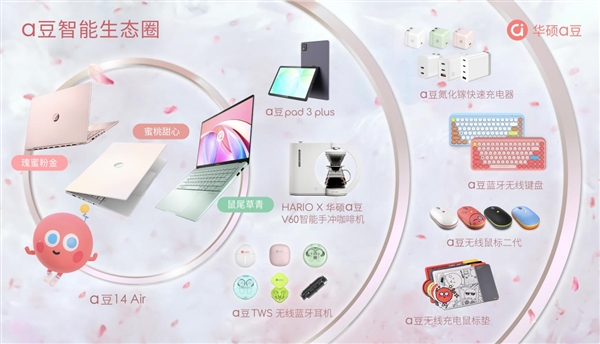 华硕a豆开启寻香之旅首站抵达2024ChinaJoy(图8)