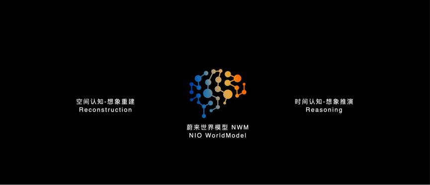 2024蔚来创新科技日成功举办(图4)