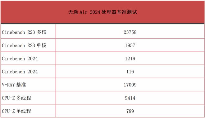 天博：线英寸AI轻薄全能小钢炮！华硕天选Air2024首发测评(图9)