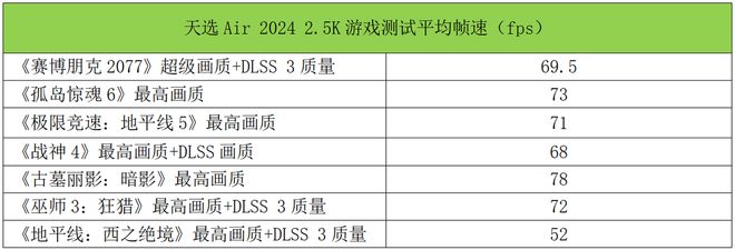天博：线英寸AI轻薄全能小钢炮！华硕天选Air2024首发测评(图16)