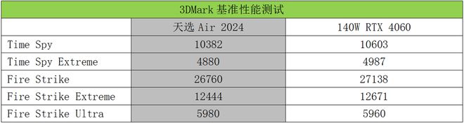 天博：线英寸AI轻薄全能小钢炮！华硕天选Air2024首发测评(图14)