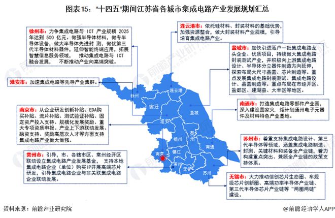 建议收藏！2024年江苏省集成电路产业链全景图谱(附产业政策、链现状图谱、资源空间布局、发展规划)(图12)