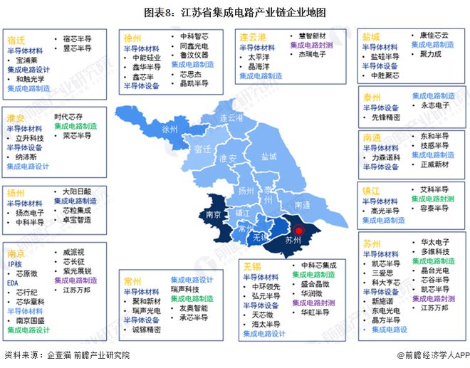建议收藏！2024年江苏省集成电路产业链全景图谱(附产业政策、链现状图谱、资源空间布局、发展规划)(图5)
