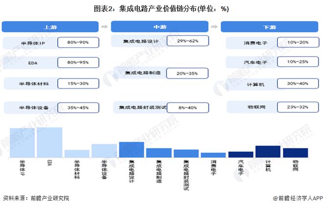 建议收藏！2024年江苏省集成电路产业链全景图谱(附产业政策、链现状图谱、资源空间布局、发展规划)(图2)