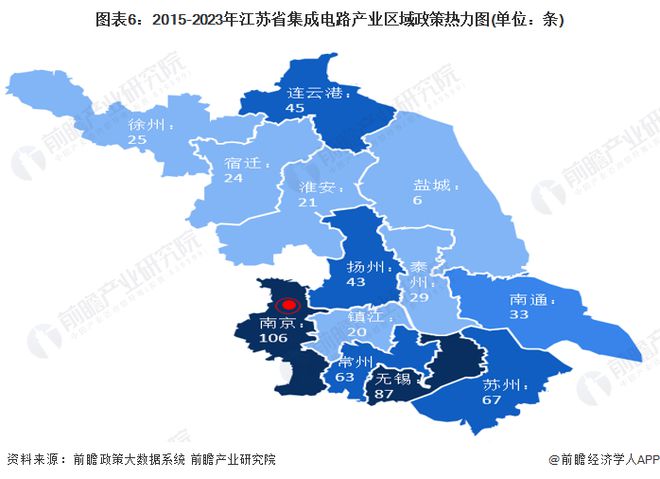 建议收藏！2024年江苏省集成电路产业链全景图谱(附产业政策、链现状图谱、资源空间布局、发展规划)(图3)