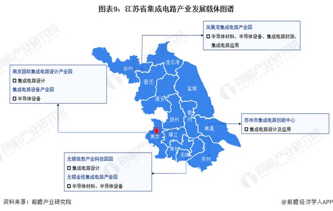 建议收藏！2024年江苏省集成电路产业链全景图谱(附产业政策、链现状图谱、资源空间布局、发展规划)(图6)