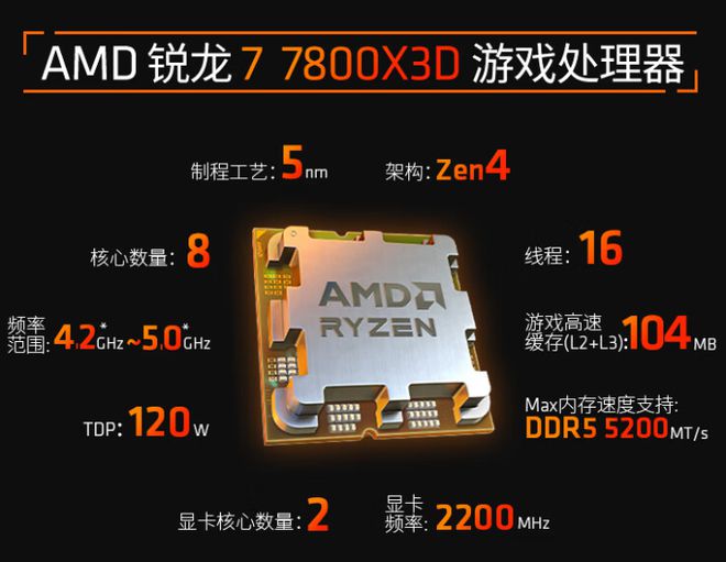 ChinaJoy现场宣布:AMD锐龙7800X3D成为Major2024指定处理器(图4)