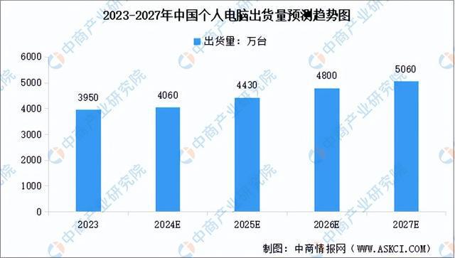 天博：2024年中国AIPC产业链图谱研究分析（附产业链全景图）(图10)