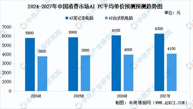 天博：2024年中国AIPC产业链图谱研究分析（附产业链全景图）(图12)