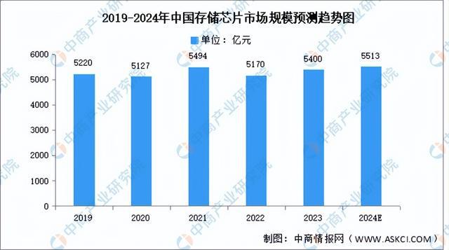 天博：2024年中国AIPC产业链图谱研究分析（附产业链全景图）(图4)