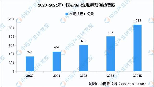 天博：2024年中国AIPC产业链图谱研究分析（附产业链全景图）(图3)