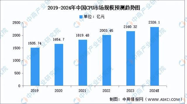天博：2024年中国AIPC产业链图谱研究分析（附产业链全景图）(图2)